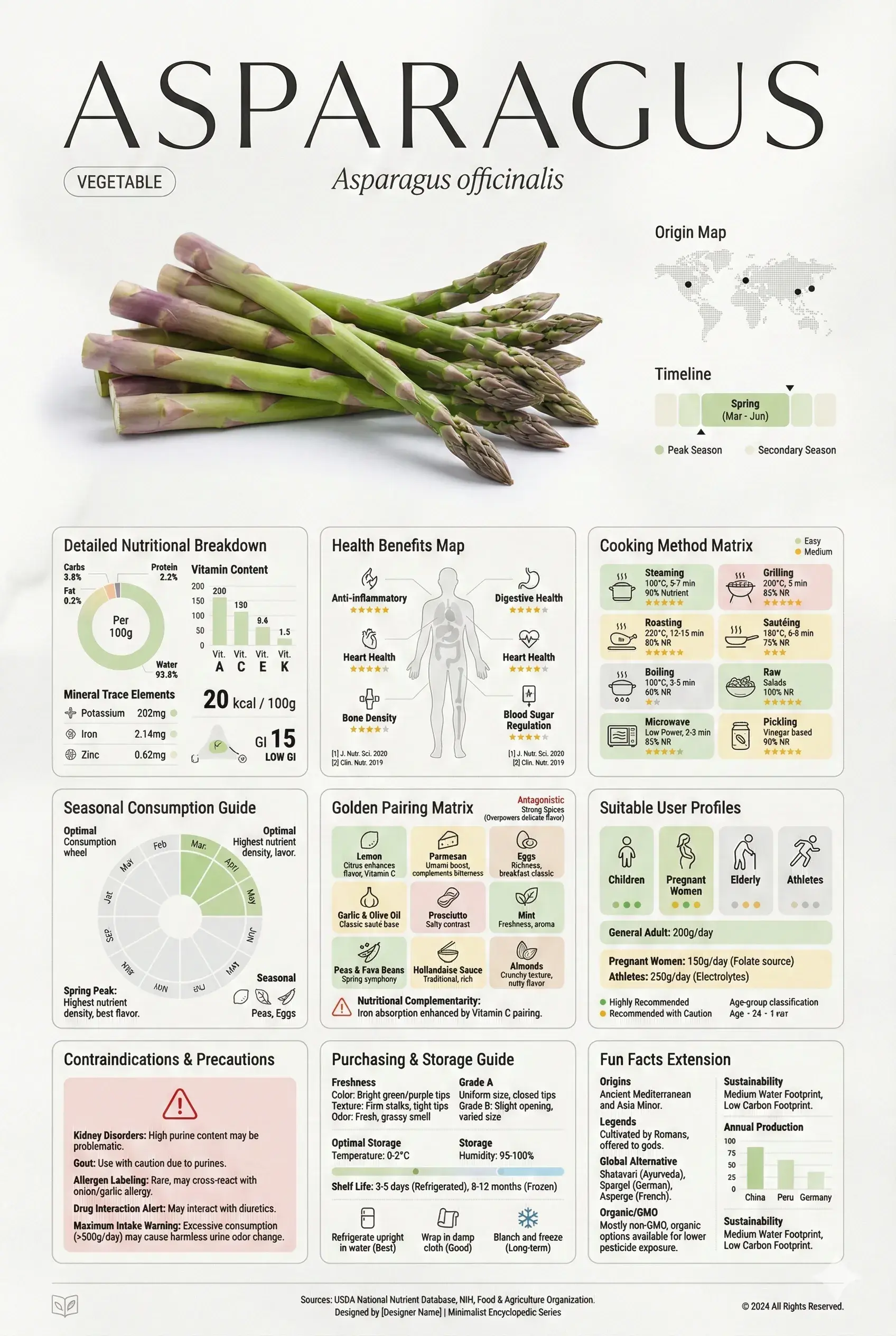 Minimalist Art-Style Encyclopedic Information Card