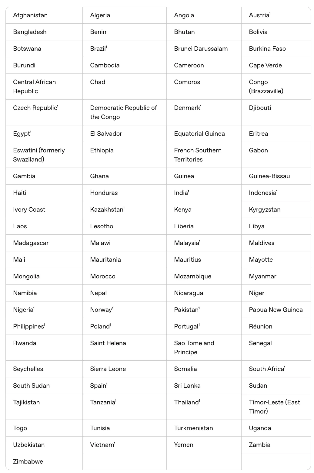 ChatGPT Go Available Countries