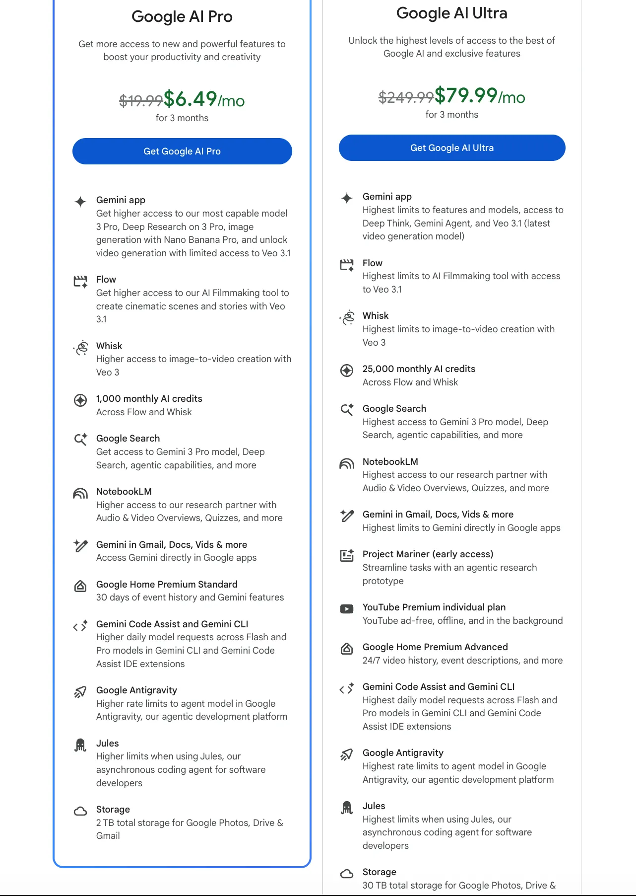 google subcription plan