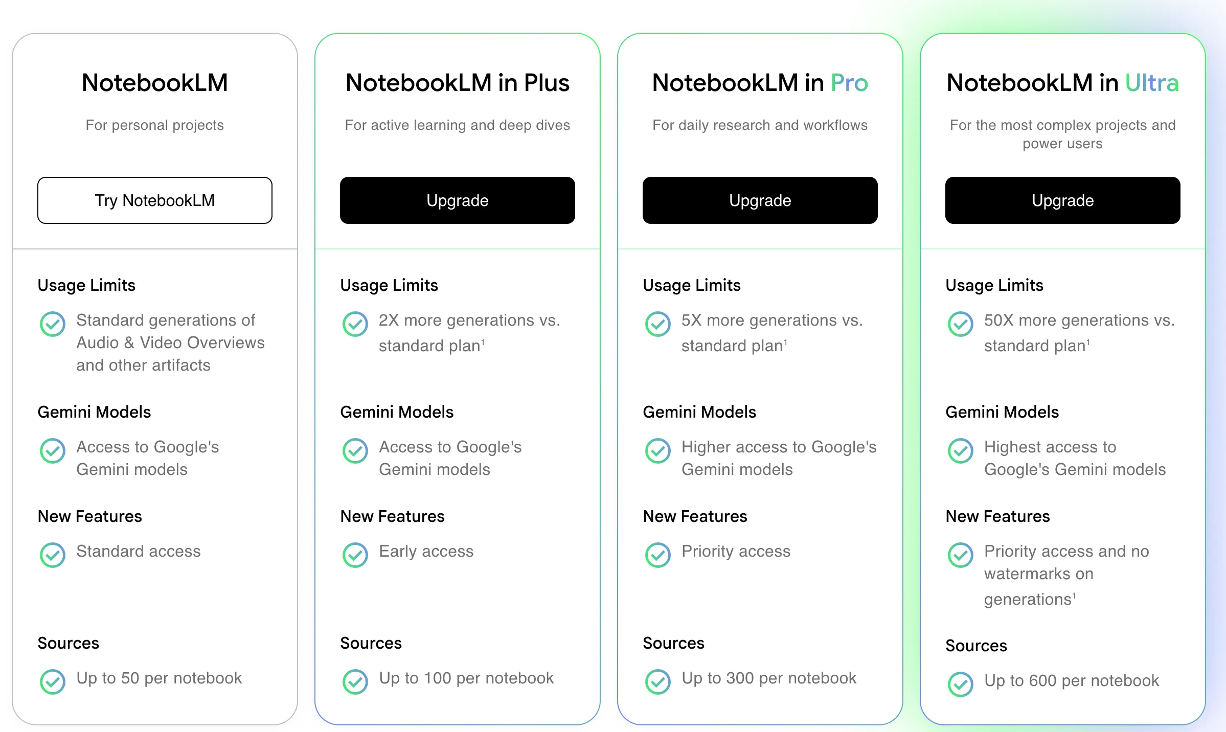 notebooklm subscription price